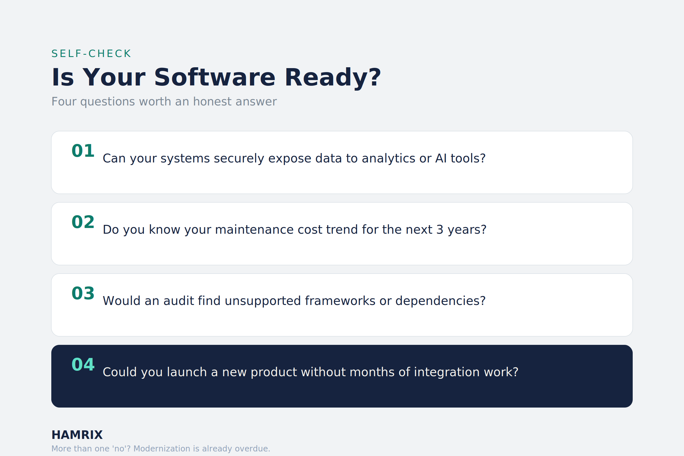 AI readiness checklist for UAE businesses